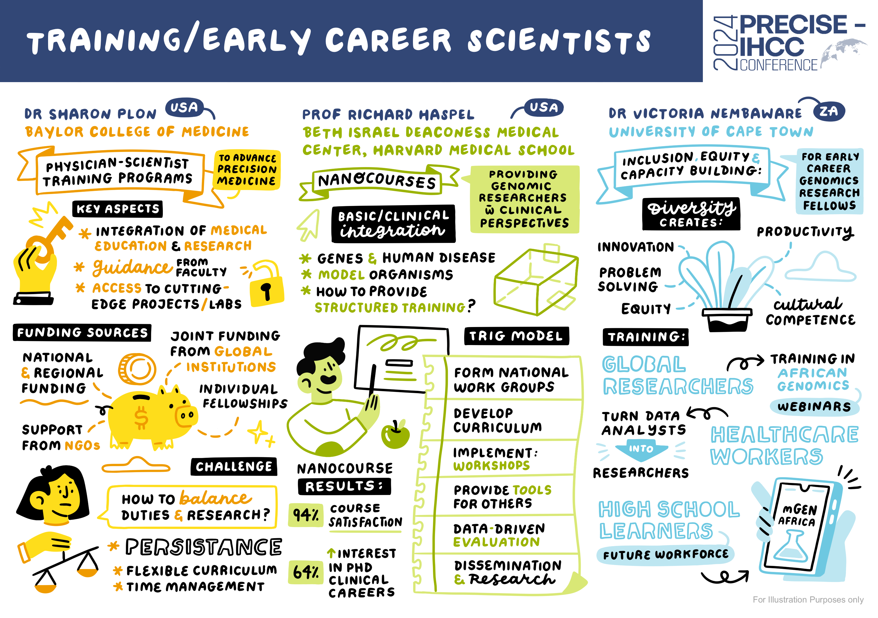 Training/Early Career Scientists